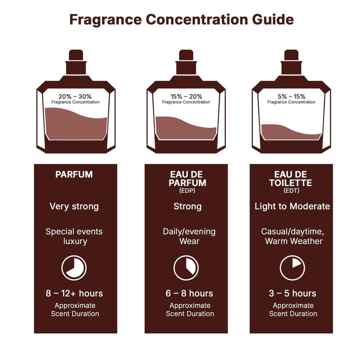 Oud Eau de Parfum Spray 3.4 Ounce / 100 Ml U24519