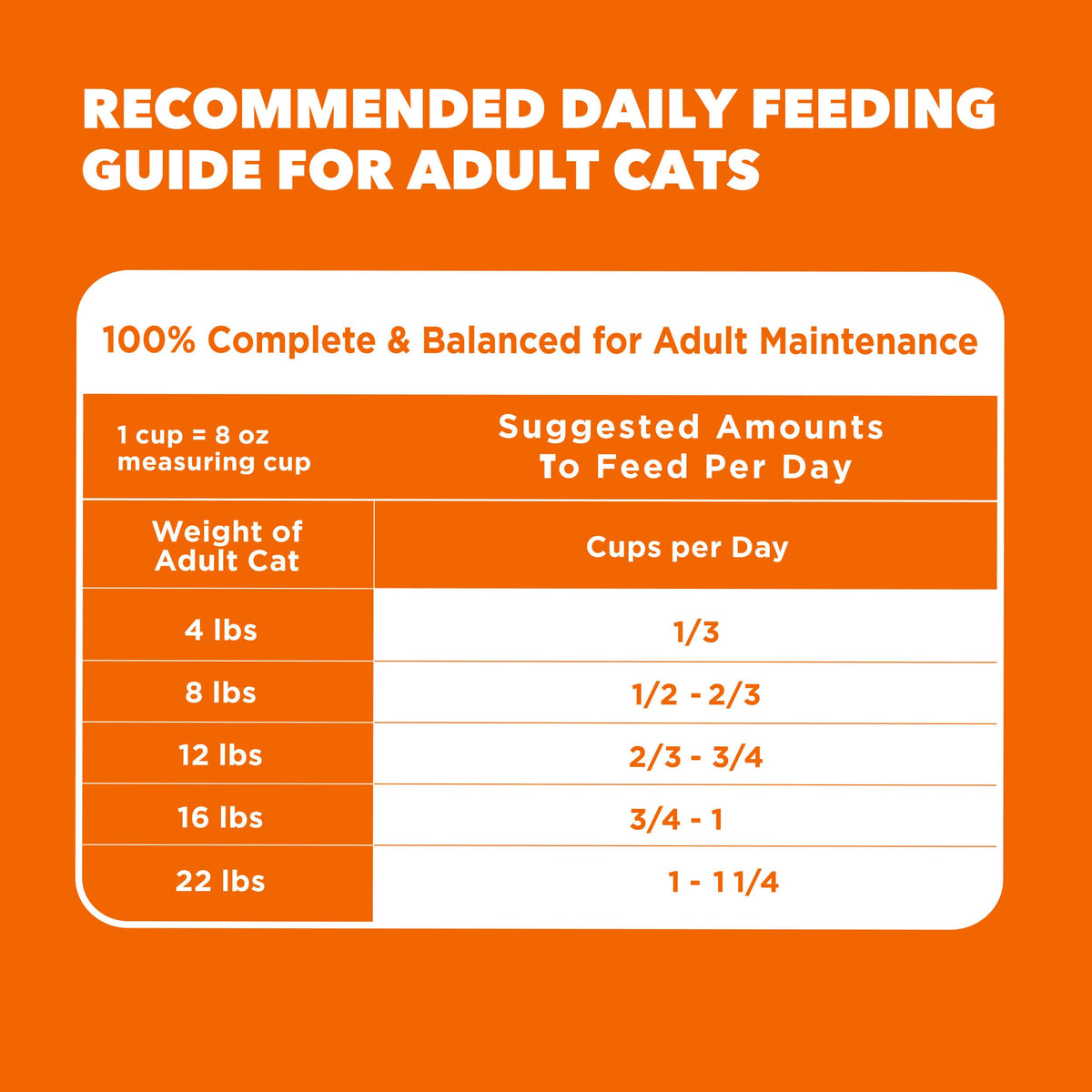 Adult Dry Cat Food Chicken 3.5 lb L118