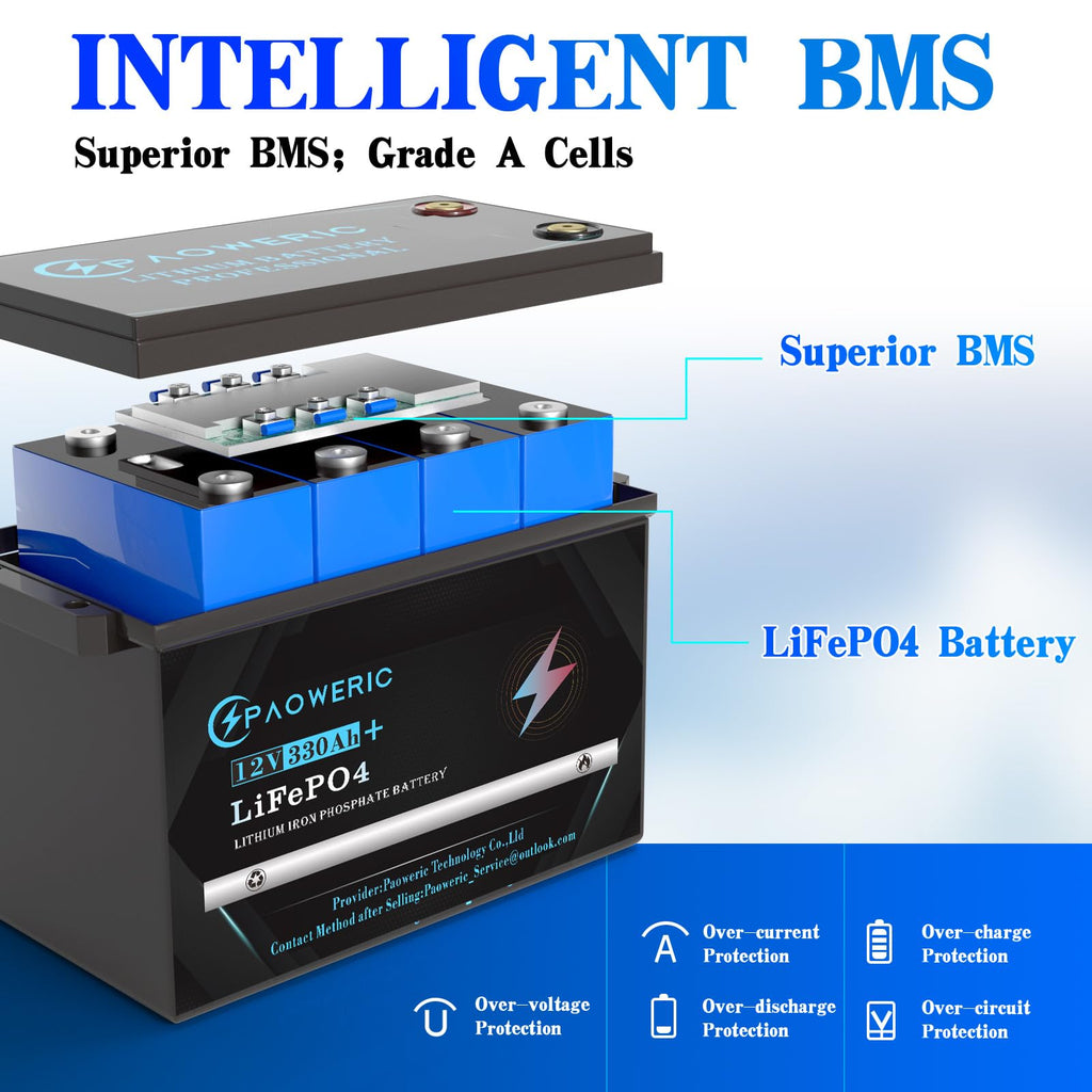 12V 300Ah LiFePO4 Battery with 200A BMS B927891