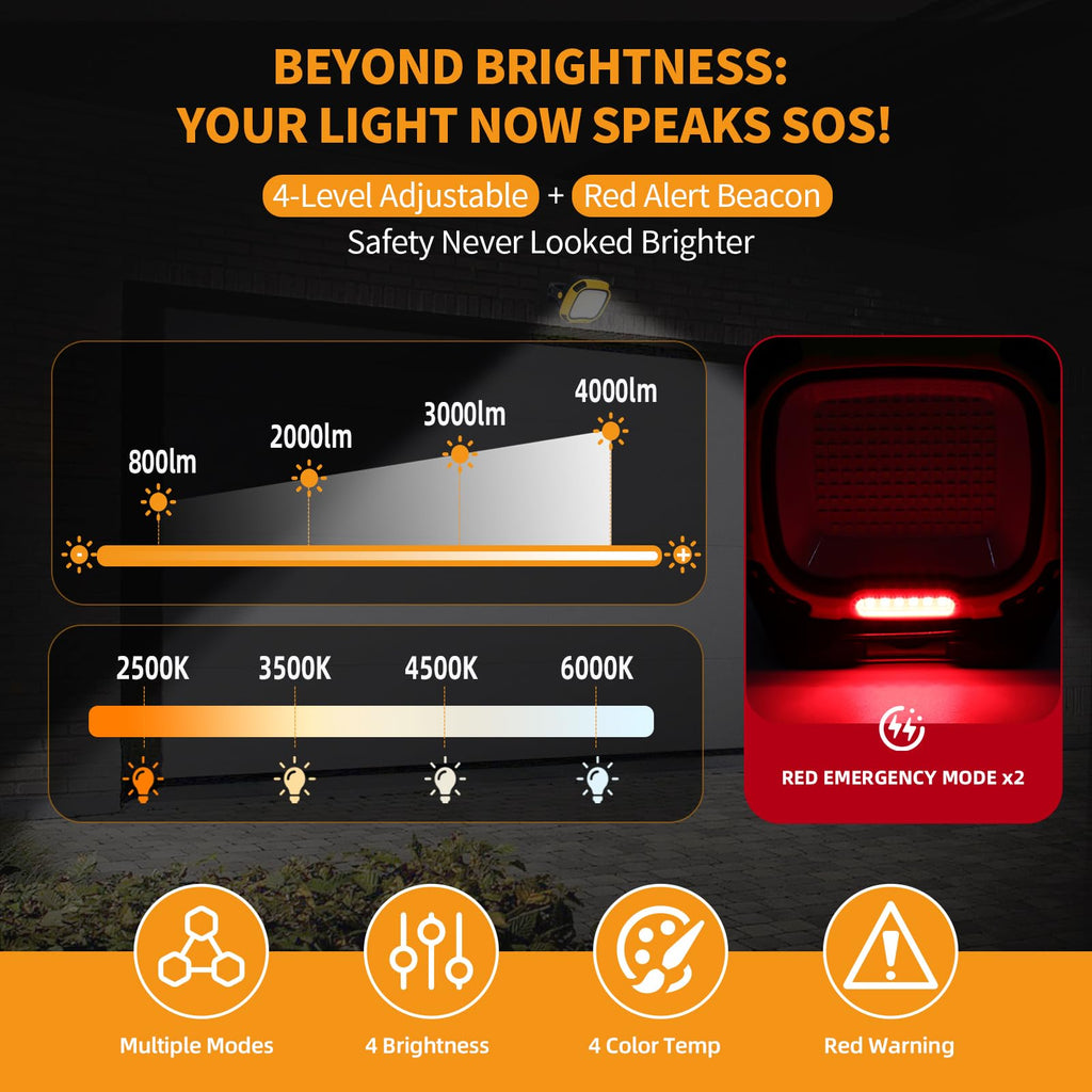 6000mAh Magnetic Rechargeable Work Light 4000 Lumen IP65 I843