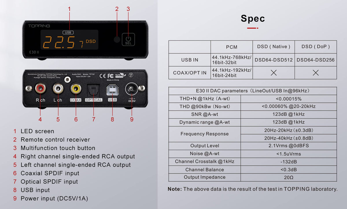 Black DAC Preamp Audio Decoder B500074