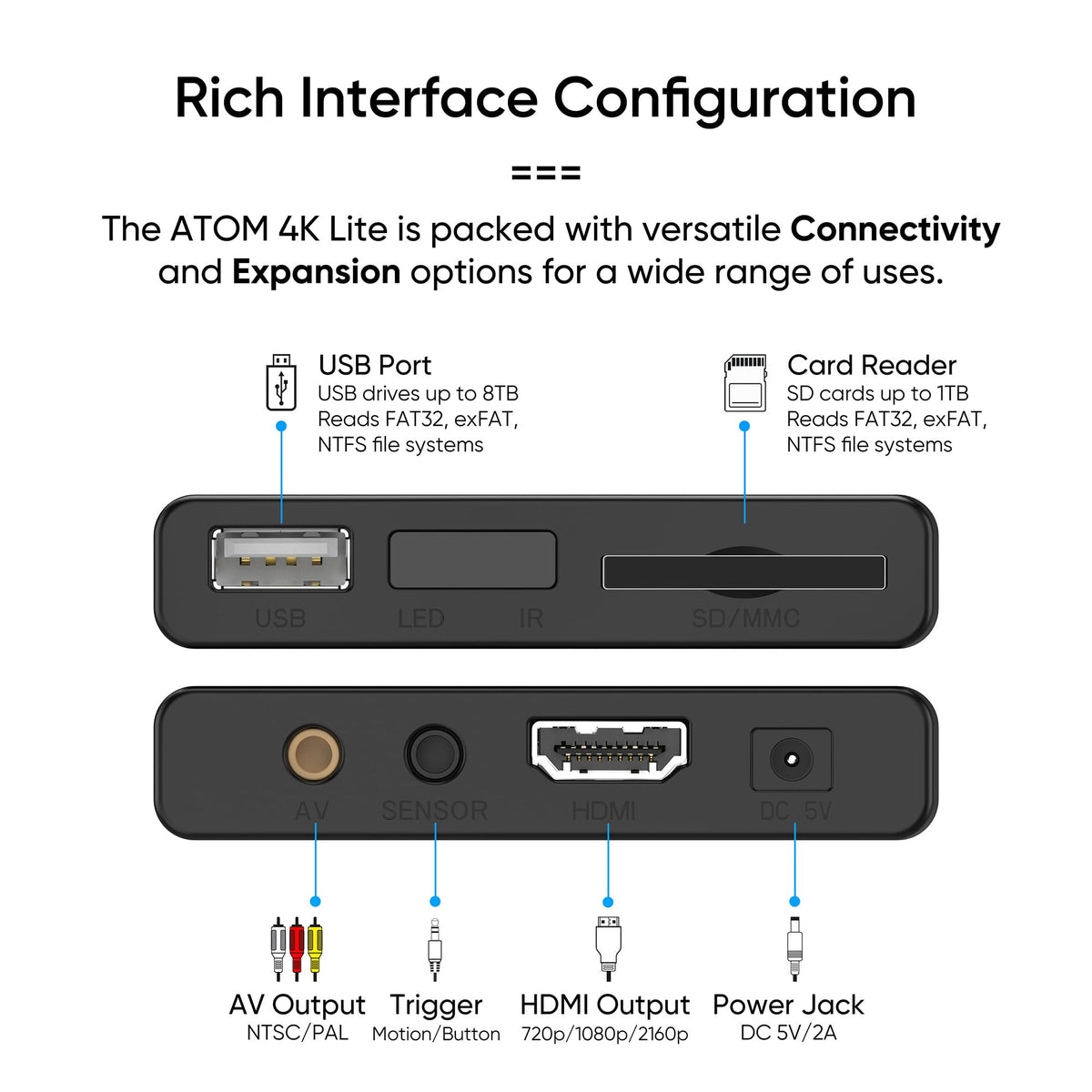 4K Media Player for USB Drives and SD Cards F329