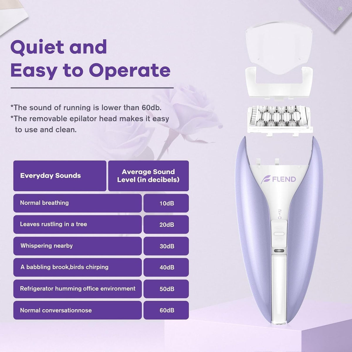 2-Speed Facial & Body Hair Remover X332
