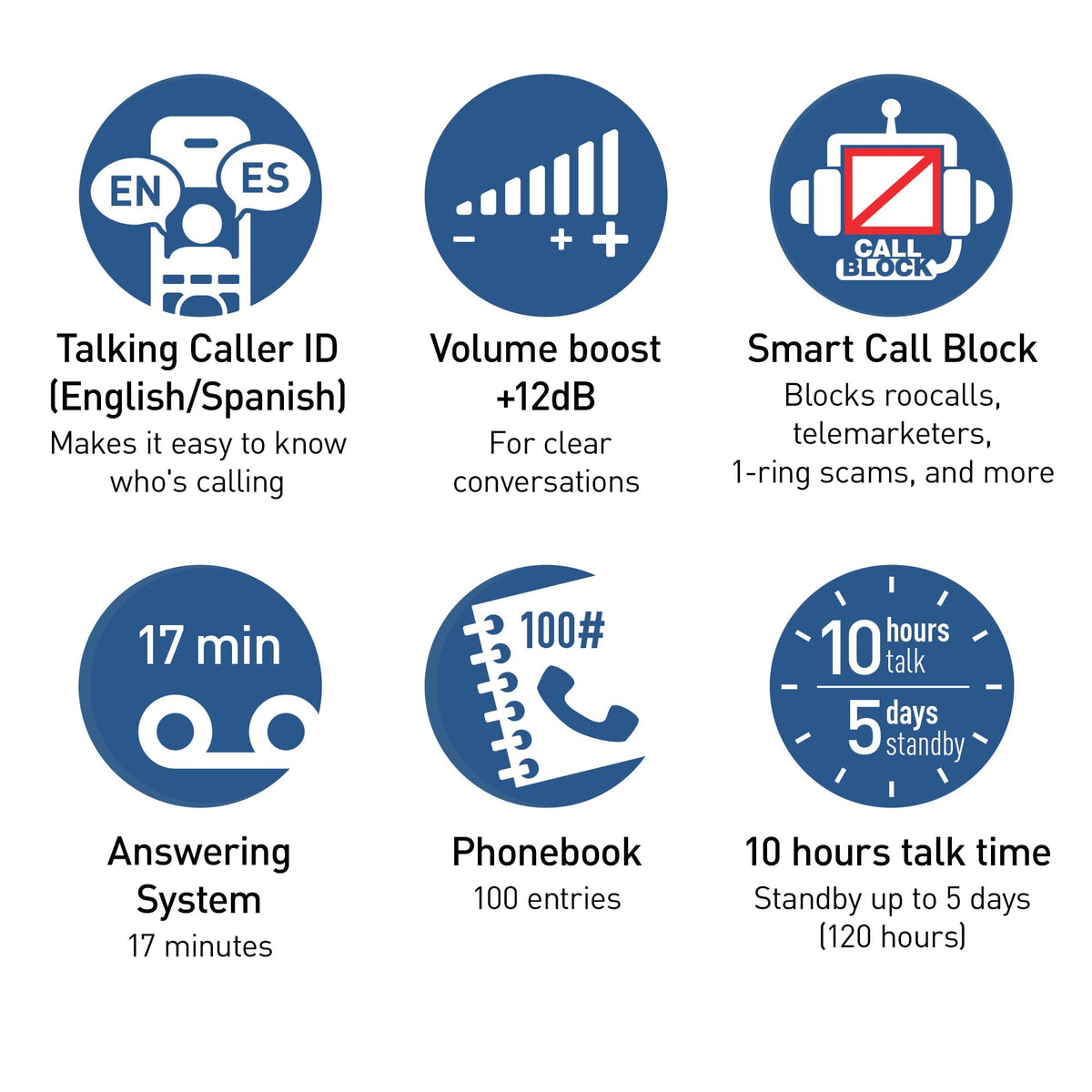 Cordless Phone with Volume Boost and Slow Talk K4511