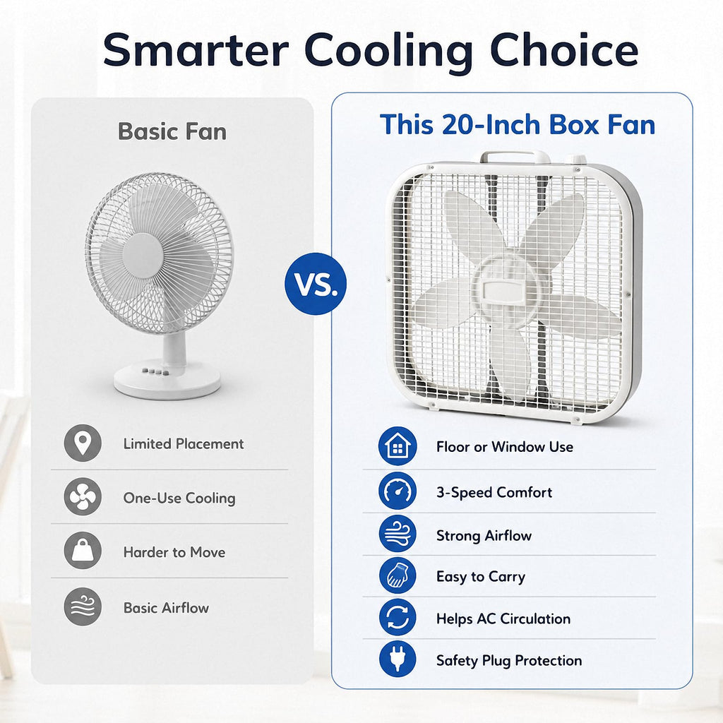 20 Inch 3-Speed Box Fan I141906