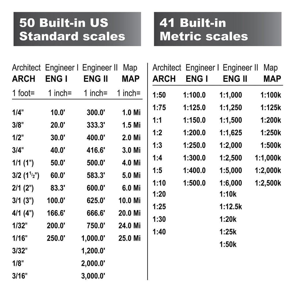 Digital Plan Measure B348