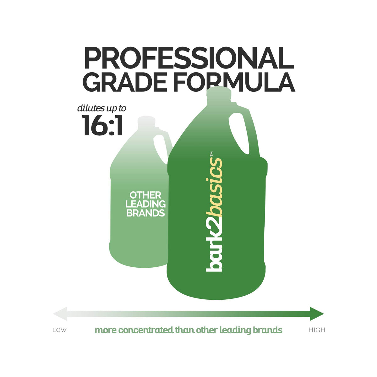 Melon Cucumber Dog Shampoo 1 Gallon I23237