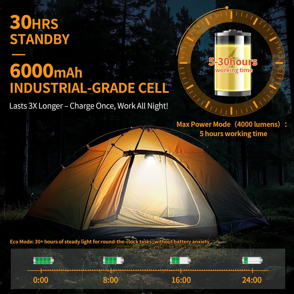 6000mAh Magnetic Rechargeable Work Light 4000 Lumen IP65 I843