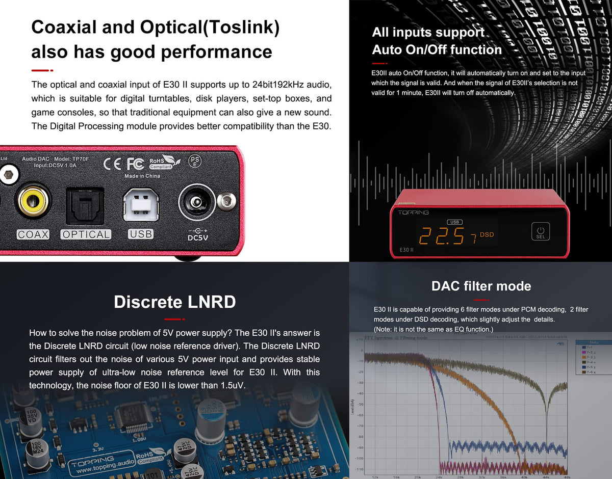 Black DAC Preamp Audio Decoder B500074