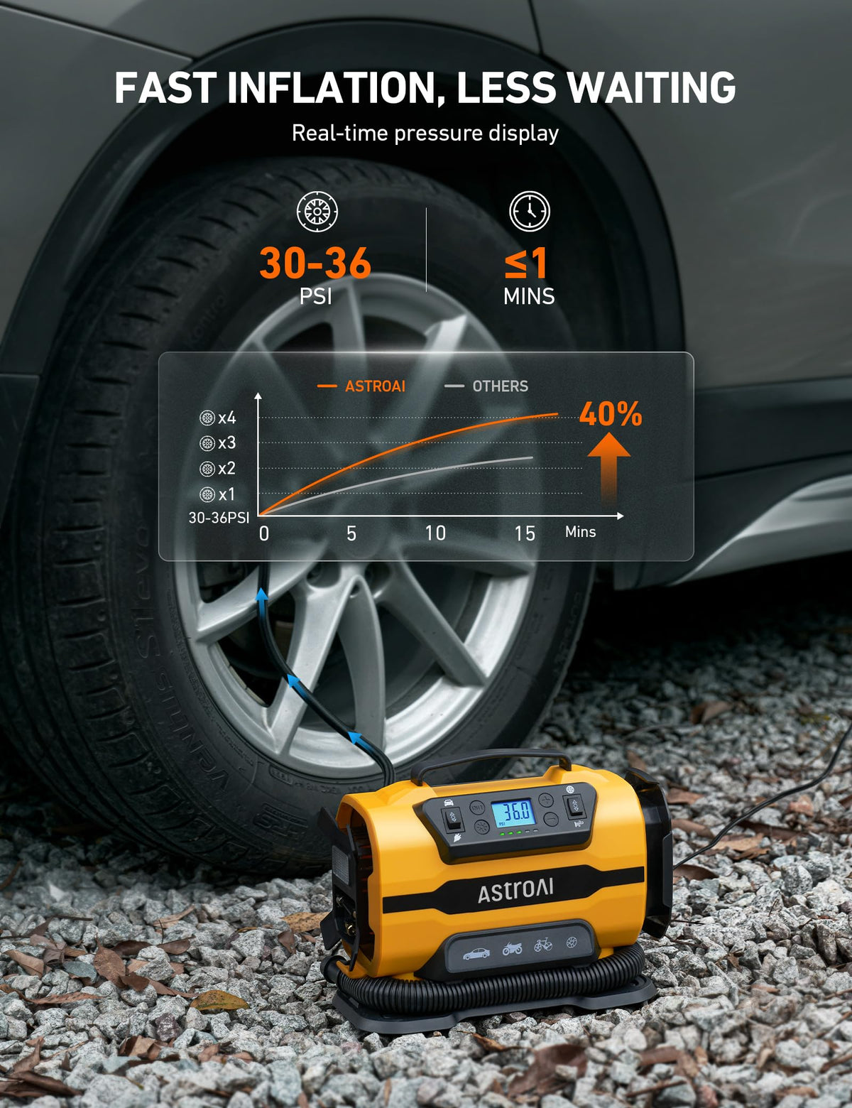 Portable Air Compressor P519