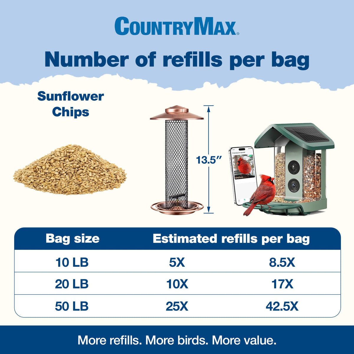 20LB Sunflower Chips Bird Seed Bucket O804372
